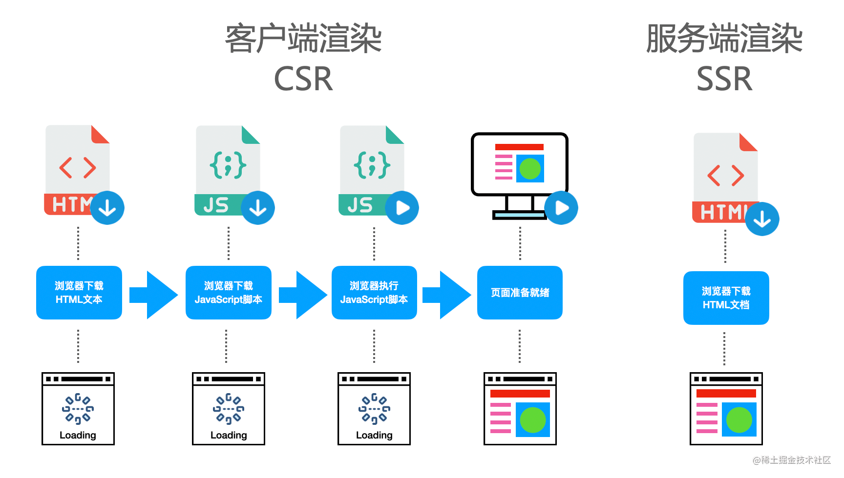 React 官网为什么那么快？[亲测有效]