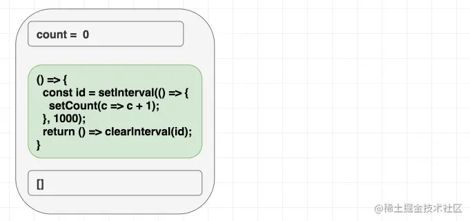 运行良好的定时器示例图