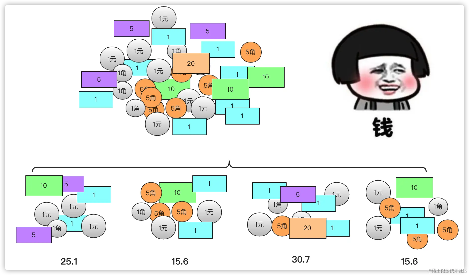 「五大常用算法」一文搞懂分治算法