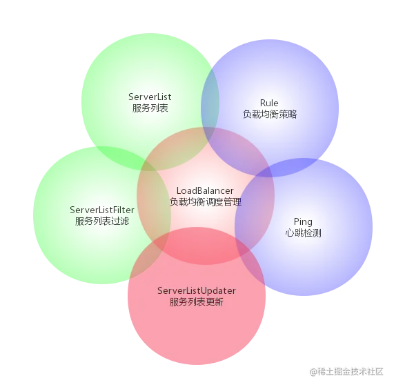 「干货」从零开始的微服务搭建之路