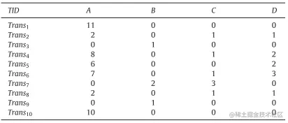 Transaction database.png