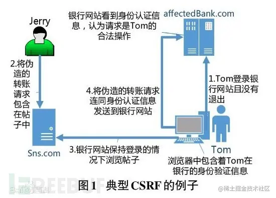 查看源图像