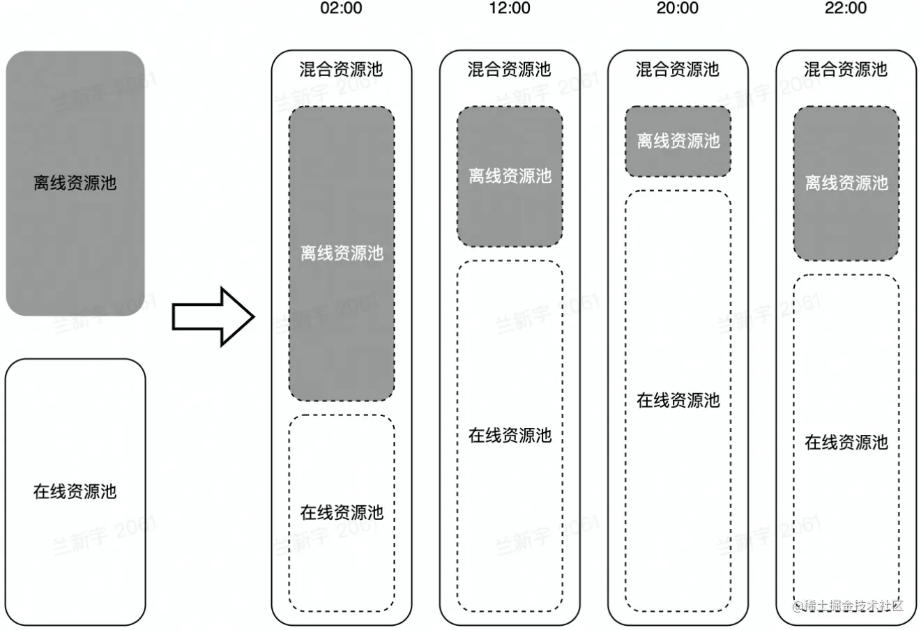 image-20230207135234179