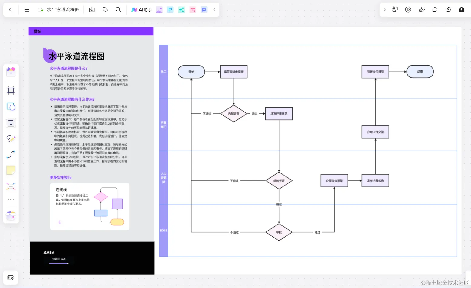 水平泳道图-来自boardmix模板社区