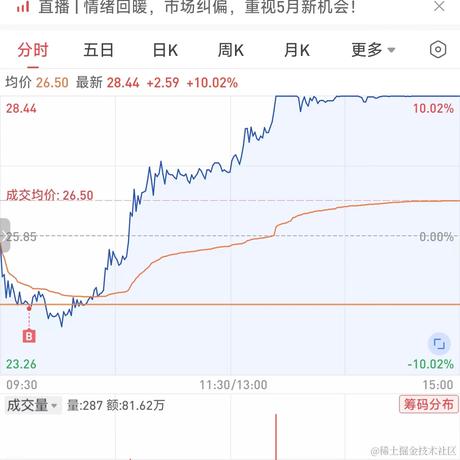 头脑发热于2024-05-10 15:24发布的图片