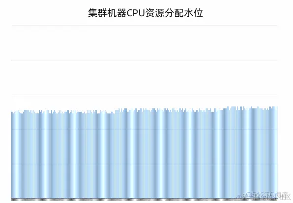 SREWorks 数智服务尝鲜，你的数据准备好了吗？_数据