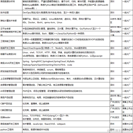 Jessica_职业发展顾问于2021-08-20 00:29发布的图片