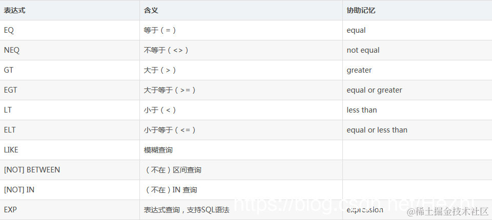 表达式查询格式