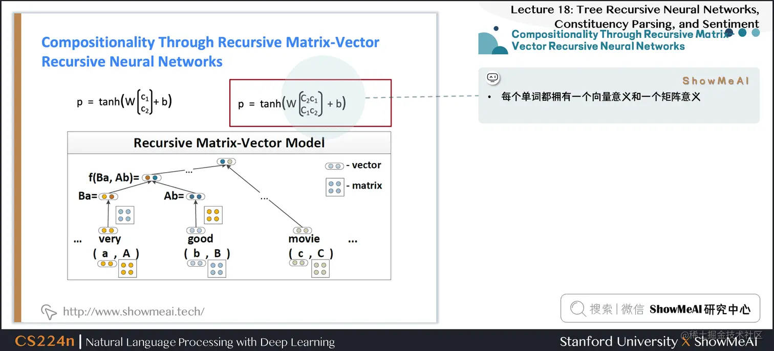 Compositionality Through Recursive Matrix-Vector Recursive Neural Networks