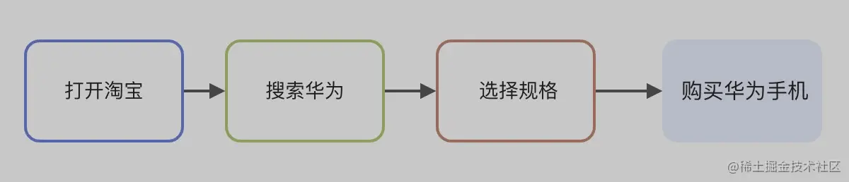 notion image