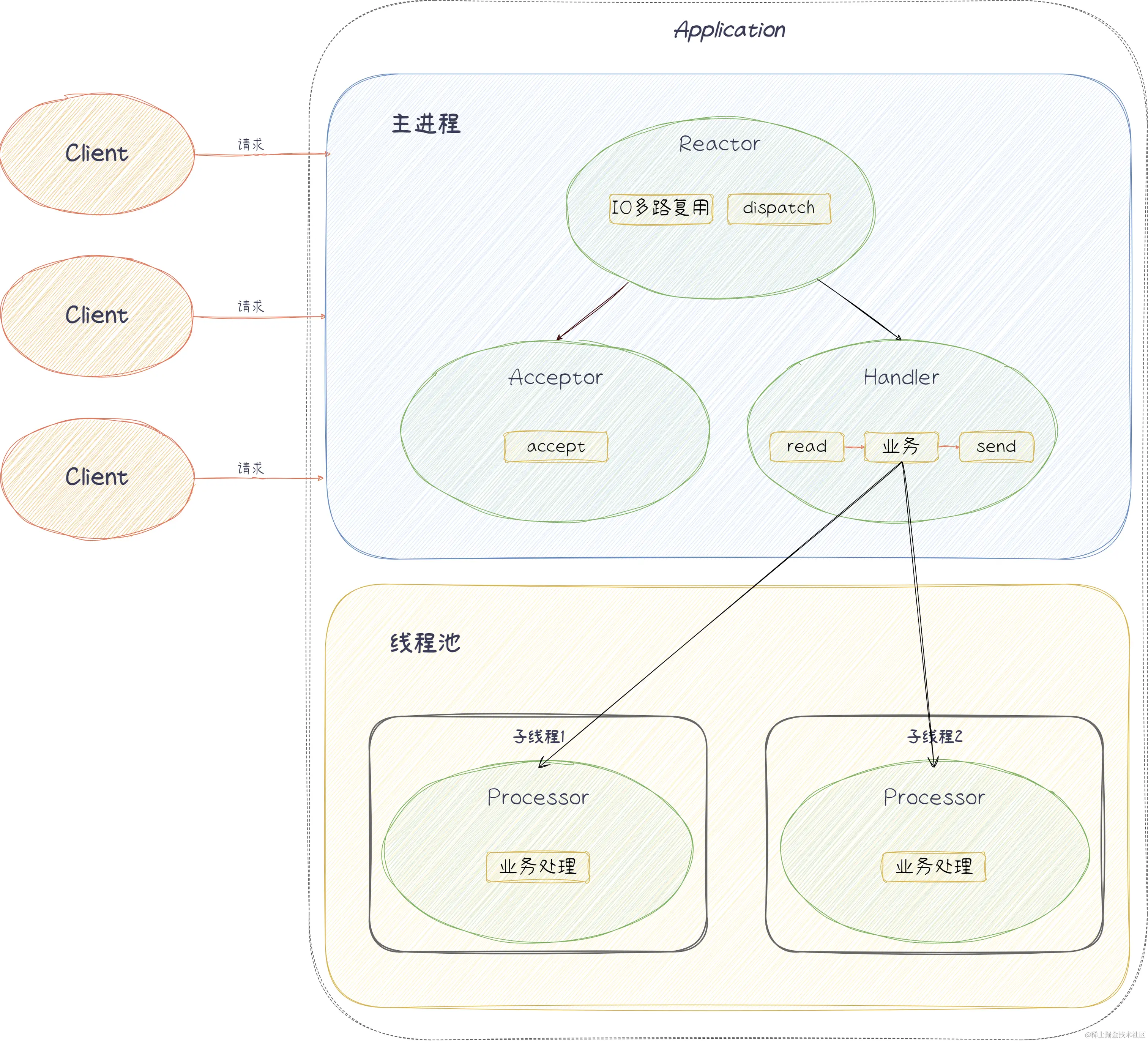 Redis单线程-第 2 页.drawio.png