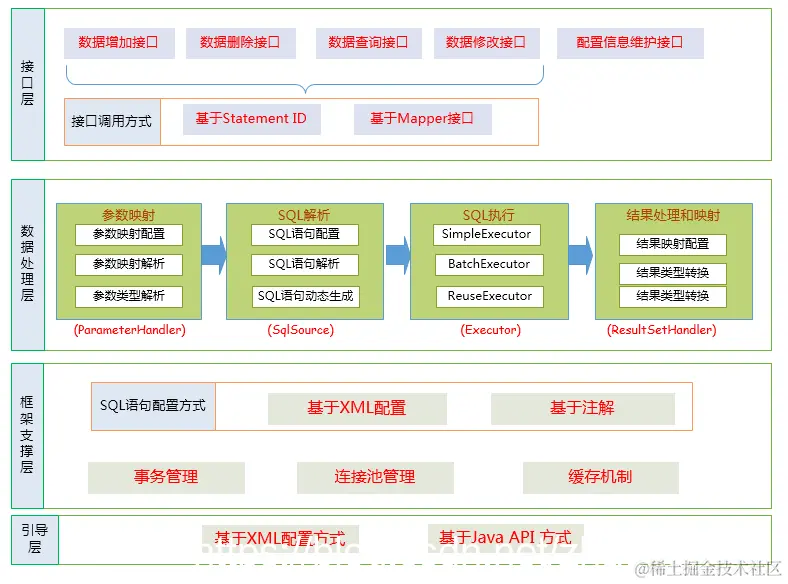 [外链图片转存失败,源站可能有防盗链机制,建议将图片保存下来直接上传(img-2ztjjxR2-1605862409667)(en-resource://database/720:1)]