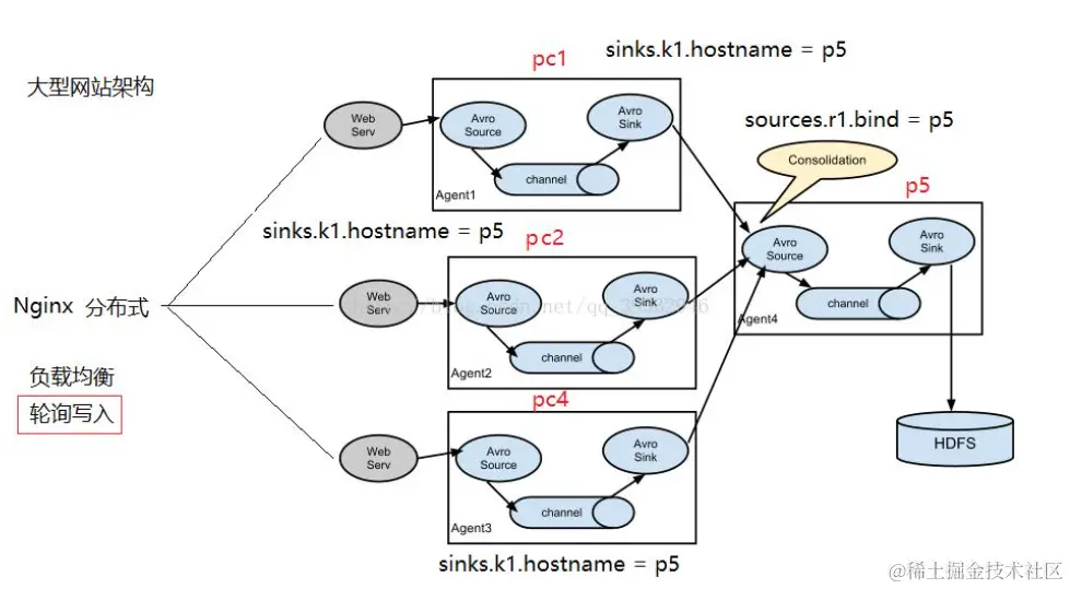 一张图解释清楚大数据技术架构，堪称阿里的核心机密