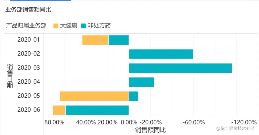 「经营分析报告」怎么做？这套模板让领导一看就懂