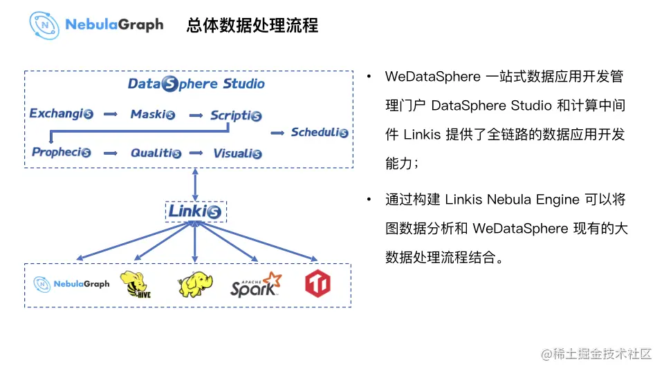 微众银行图数据库实践