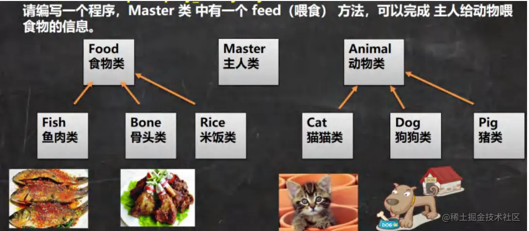 【JavaSE】多态的基本使用1.先看一个问题2.多