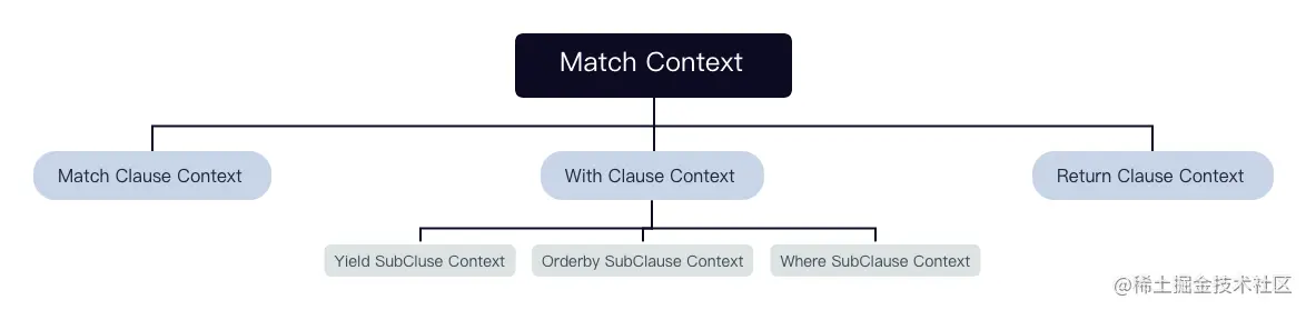 Nebula Graph 源码解读系列 ｜ Vol.03 Planner 的实现