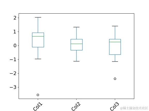 ../../_images/pandas-plotting-boxplot-5.png