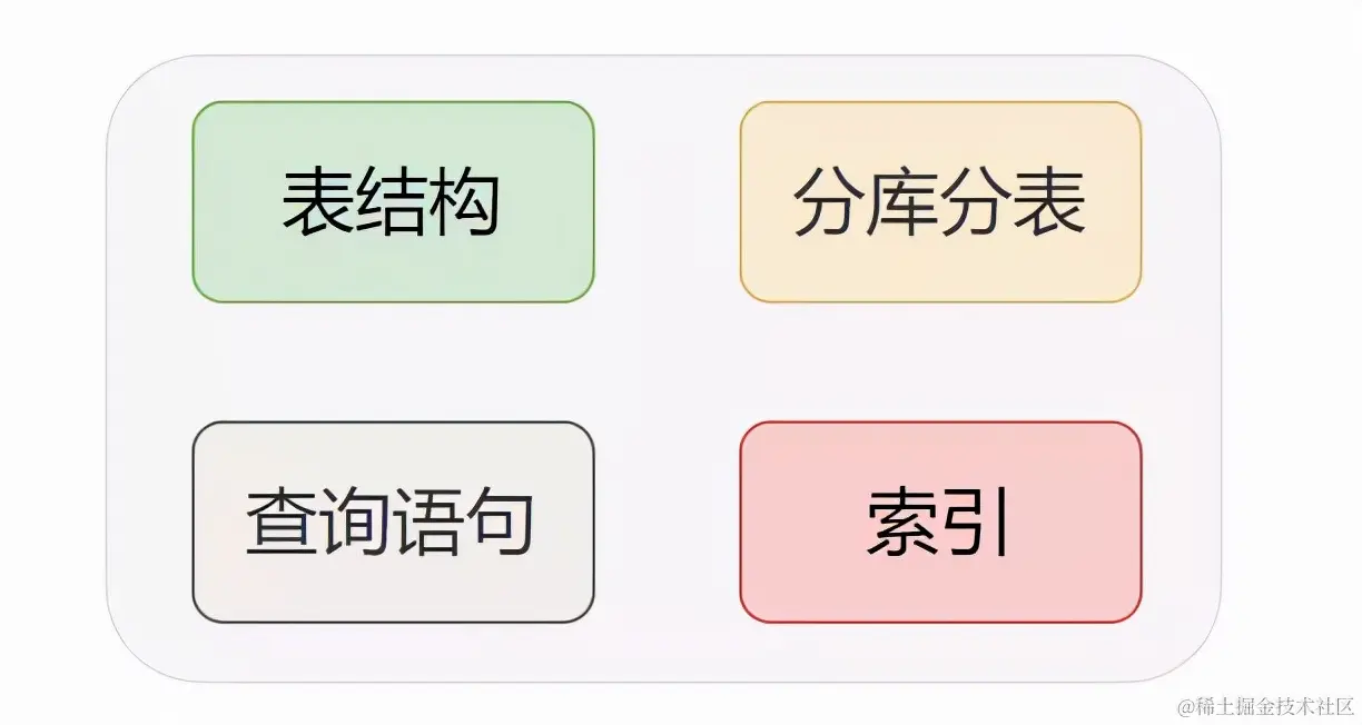 2021金九银十新产《面试八股文》之 MySql 35卷