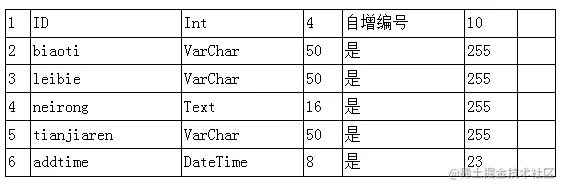 塞北村镇旅游网站设计（论文+PPT+源码）
