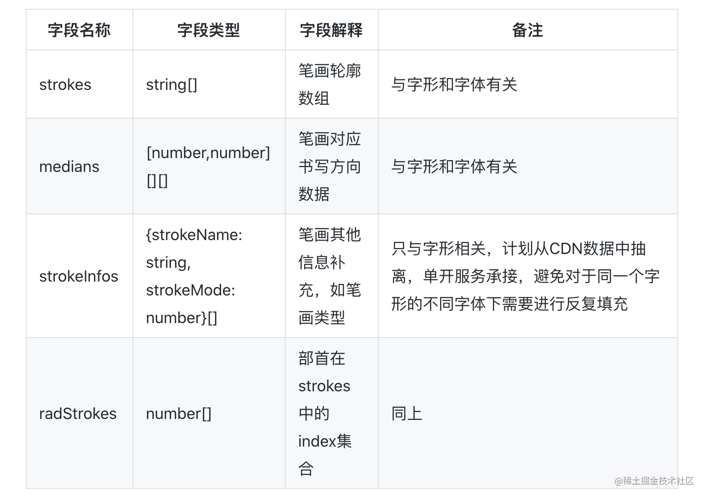 汉字笔顺动画c端实现 B端原理 大力智能前端 掘金