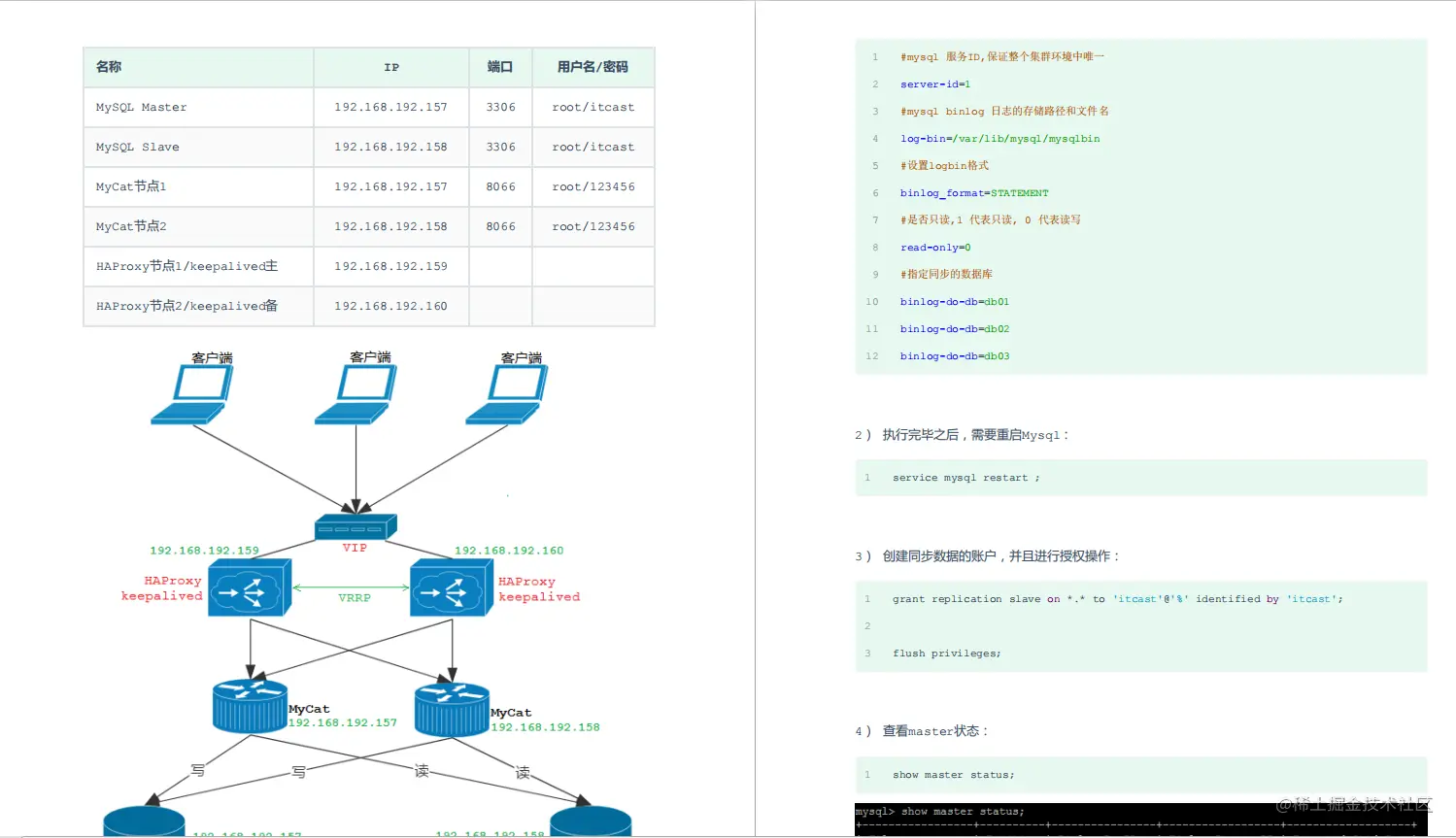 公布半小时下载量达10W：阿里大牛出品「MyCat笔记」真香