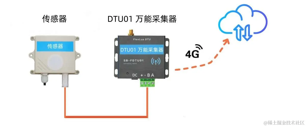 sensor_dtu01_4g