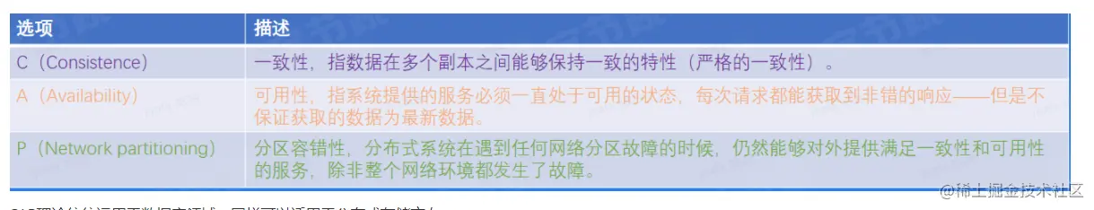 image-20230421202226270