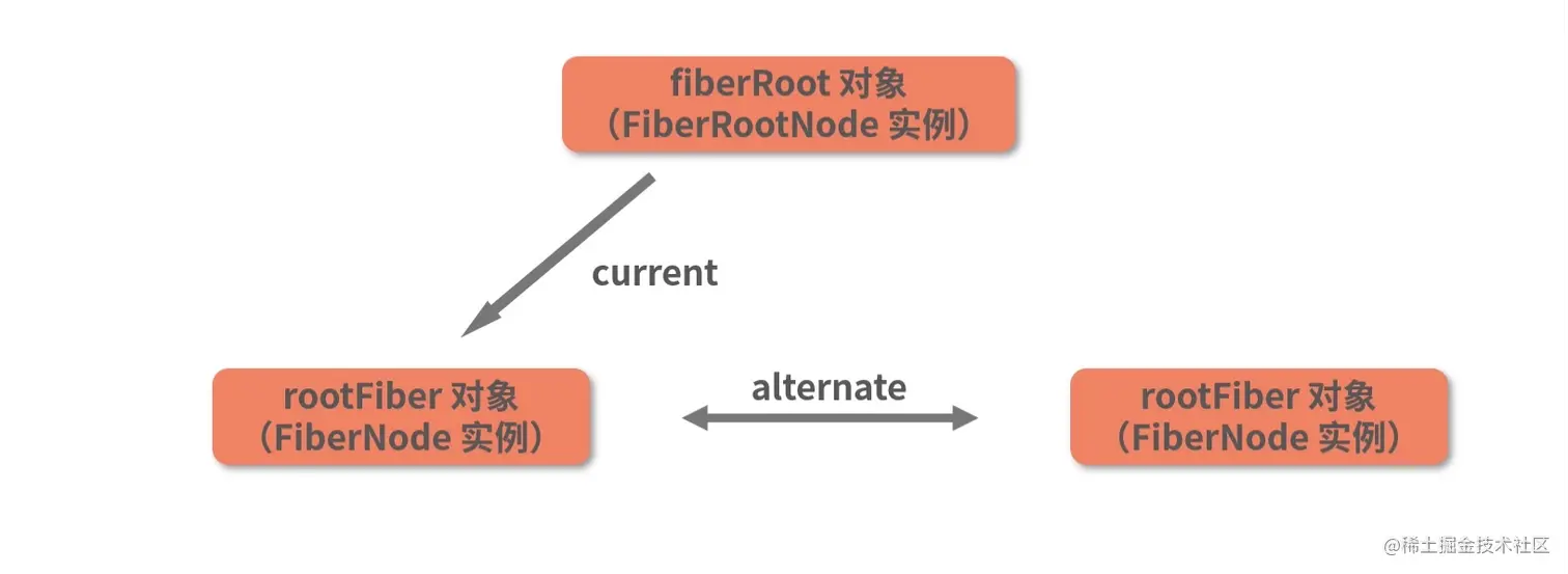 这里有图5。