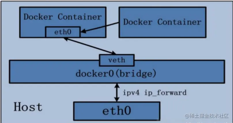 image-20221105235815789