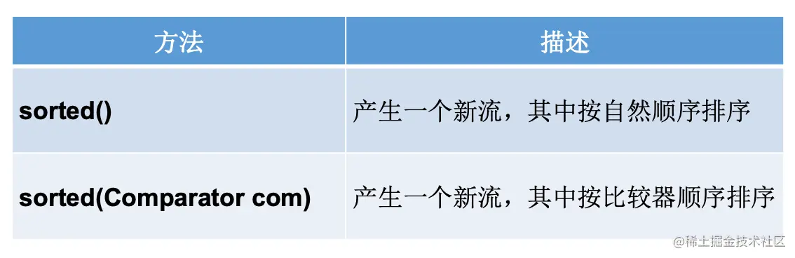 image-20201224111907734