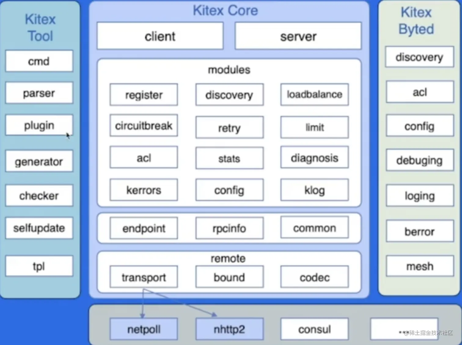 image-20230523165117291