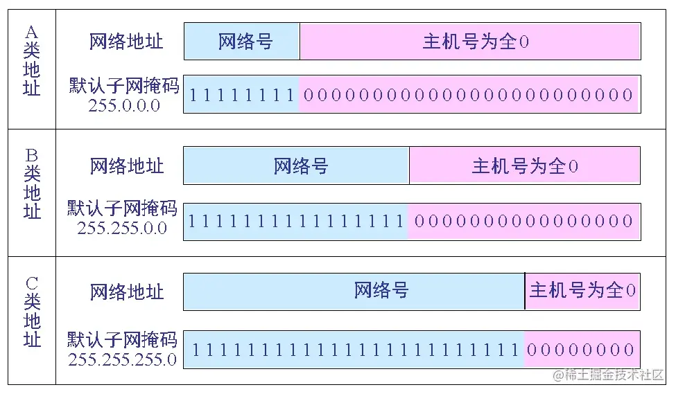 image-20220612202145728