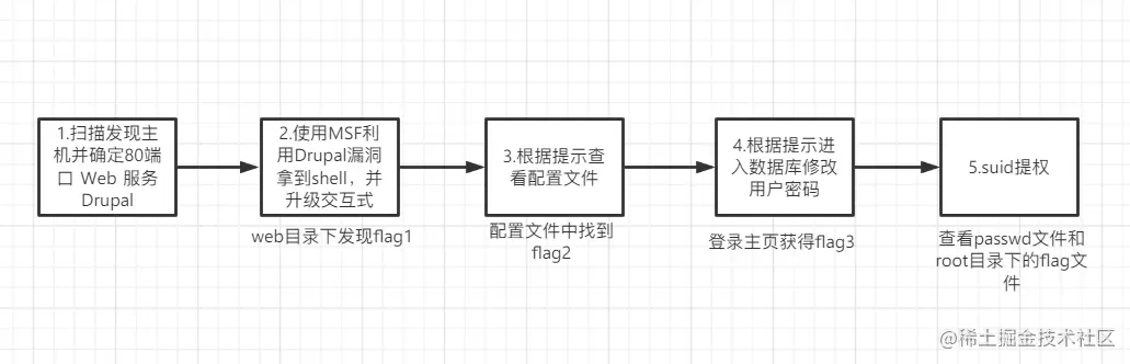 image-20220506141938509