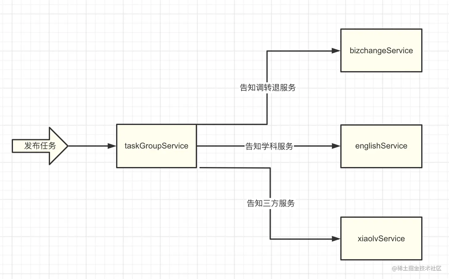 观察者模式在项目中的应用