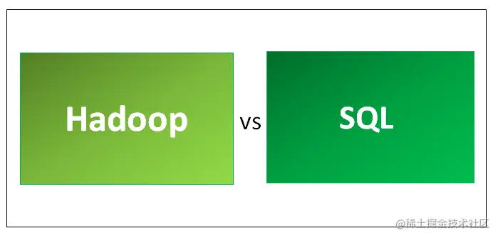 Hadoop Vs SQL