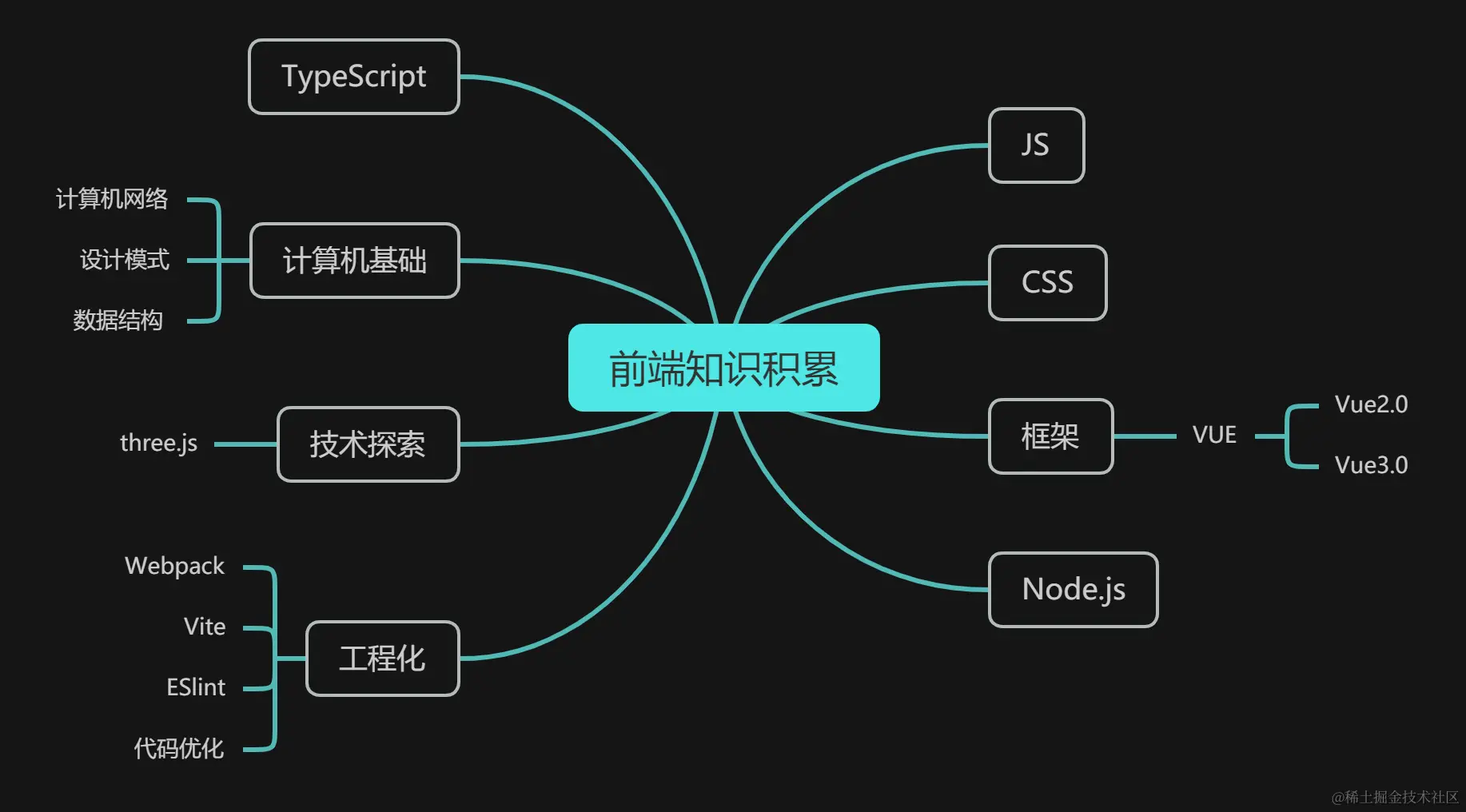 细胞的电活动_副本 (3).png