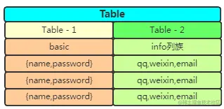 万字+20张图，带你到HBase的世界遨游