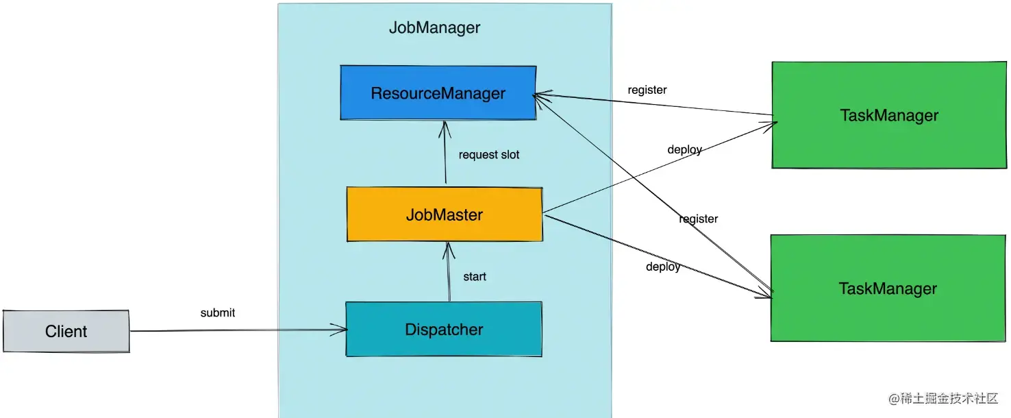 image-20220727170610863