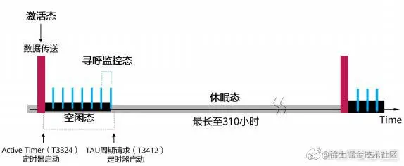 图6PSM模式工作原理