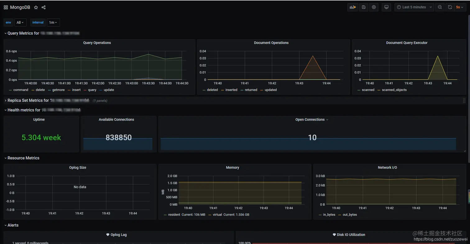 NoSQL 数据库资源