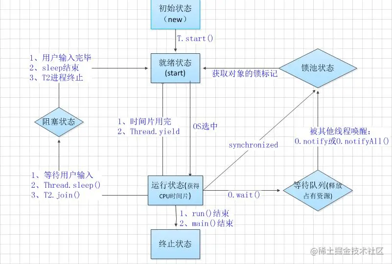 线程基础-线程状态-2