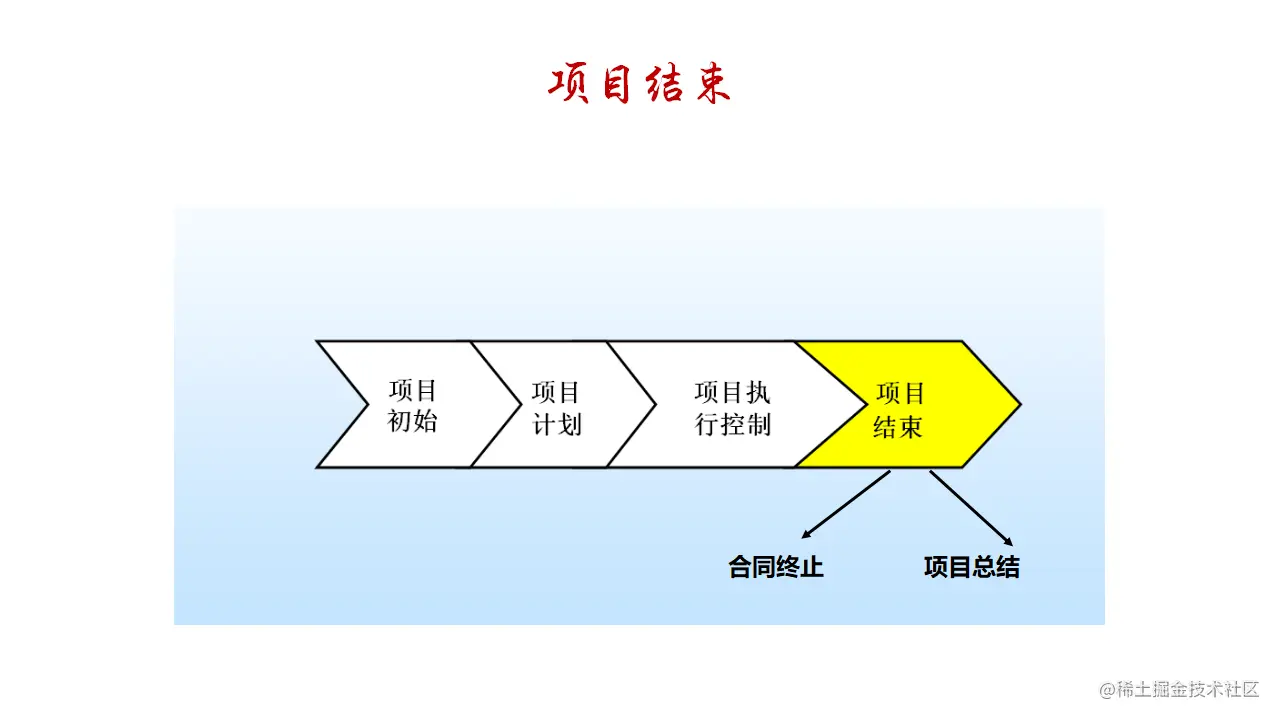 项目结束