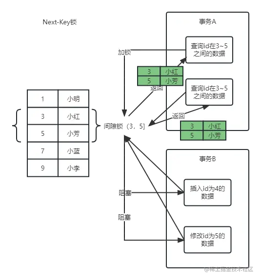 Next-Key锁.png