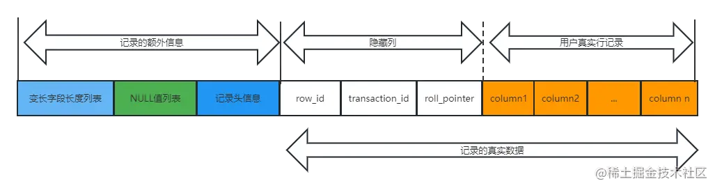compact行格式.png