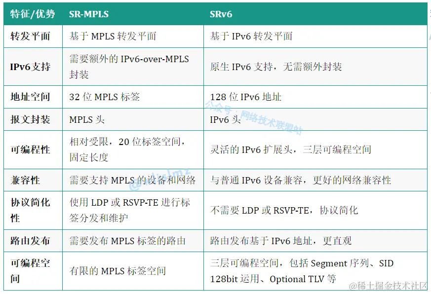 表格图 | 可以长按保存
