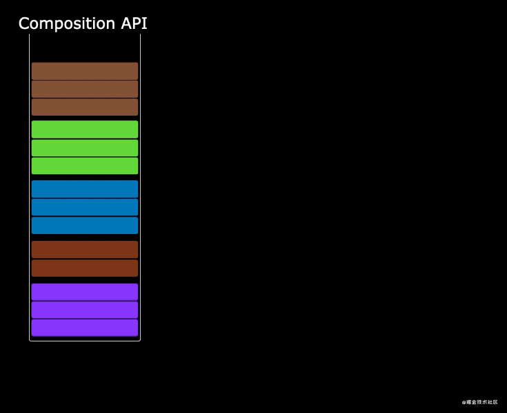 composition API