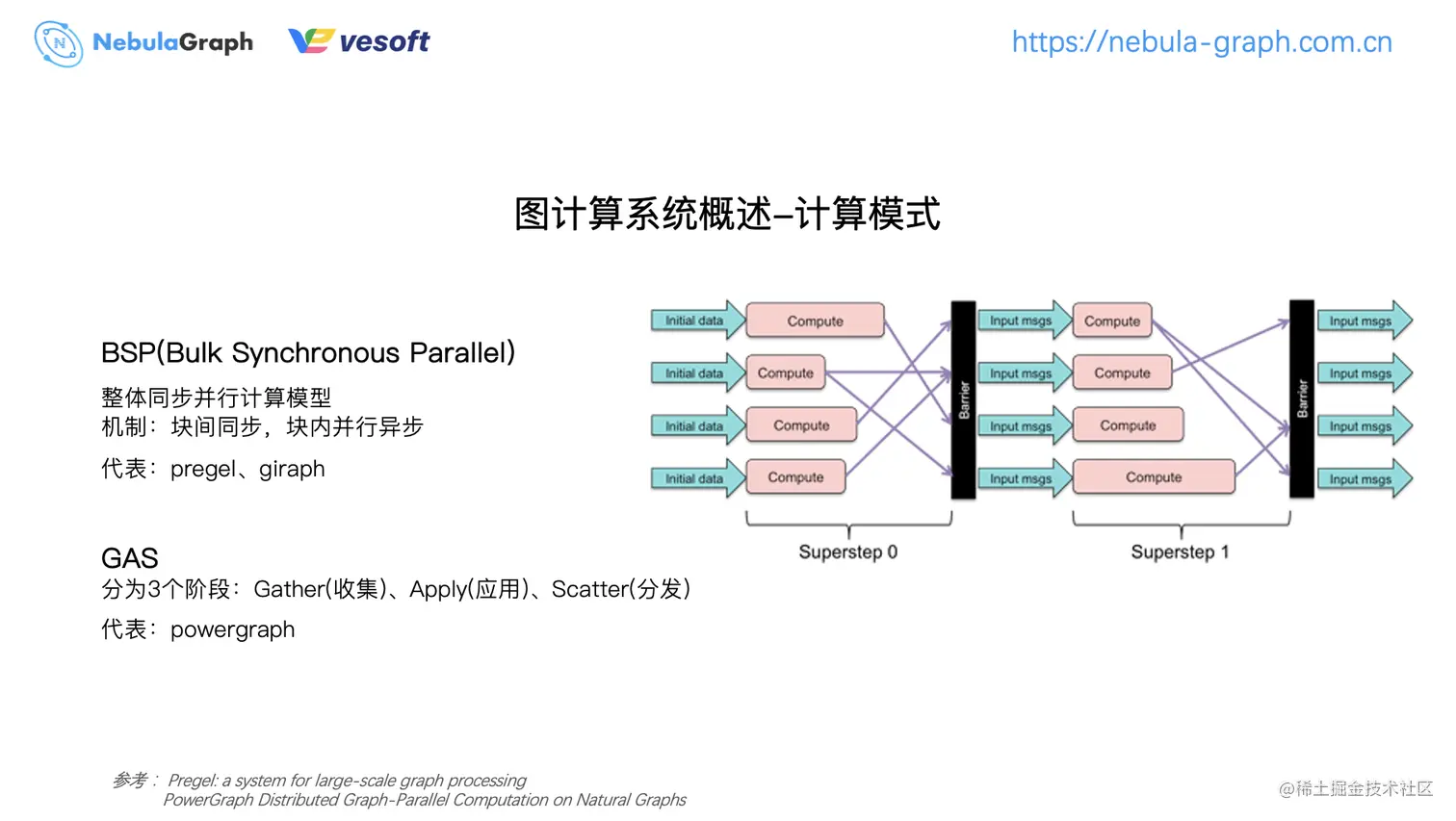 图计算 on nLive：Nebula 的图计算实践