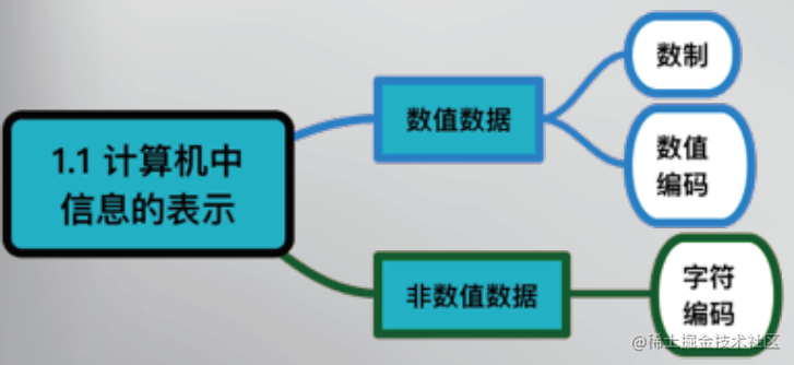 Microcomputer Principle and Computer Interface Technology Review Notes ...
