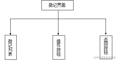 基于Android的太原市景点推荐系统的设计与实现